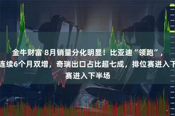 金牛财富 8月销量分化明显！比亚迪“领跑”，吉利连续6个月双增，奇瑞出口占比超七成，排位赛进入下半场